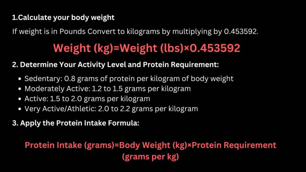 How to Determine Your Ideal Protein Intake